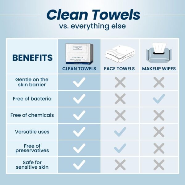 Clean Skin Club Clean Towels XL™, 100% USDA Biobased Face Towel, Disposable Face Towelette, Eczema Association Accepted, Makeup Remover Dry Wipes, Ultra Soft, 50 Ct, 1 Pack - Image 7