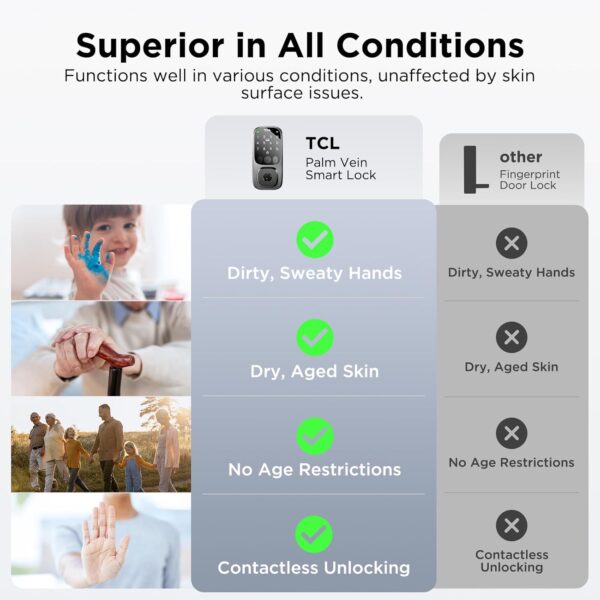 TCL D1 Pro Palm Vein Smart Lock, Keyless Entry Door Lock, Upgraded Rechargeable Battery, Front Door Smart Lock, App Remote Control, Electronic Deadbolt Lock, Auto Lock, Waterproof, Works with Alexa - Image 4