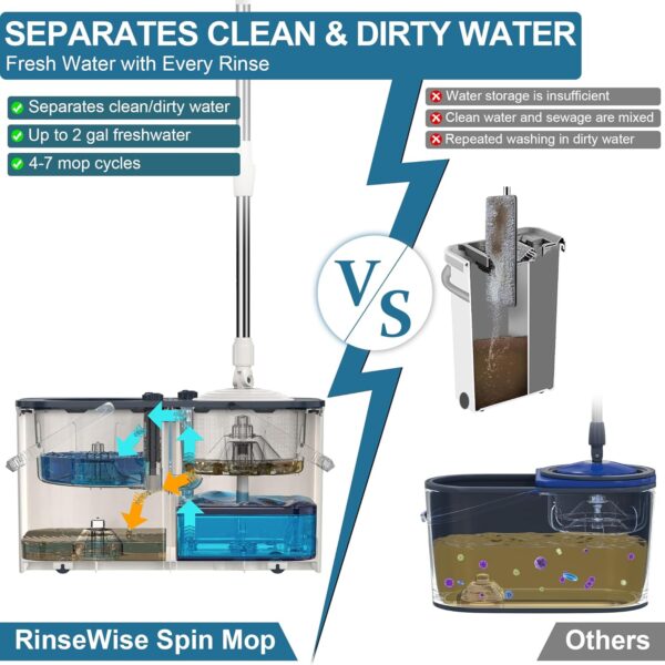 Mop and Bucket with Wringer Set for Home,4-Chamber Spin Mop and Bucket Separate Clean and Dirty Water,Hardwood Floor Mop Household Cleaning Tools with 10 Microfiber Replacement Head Refill - Image 4