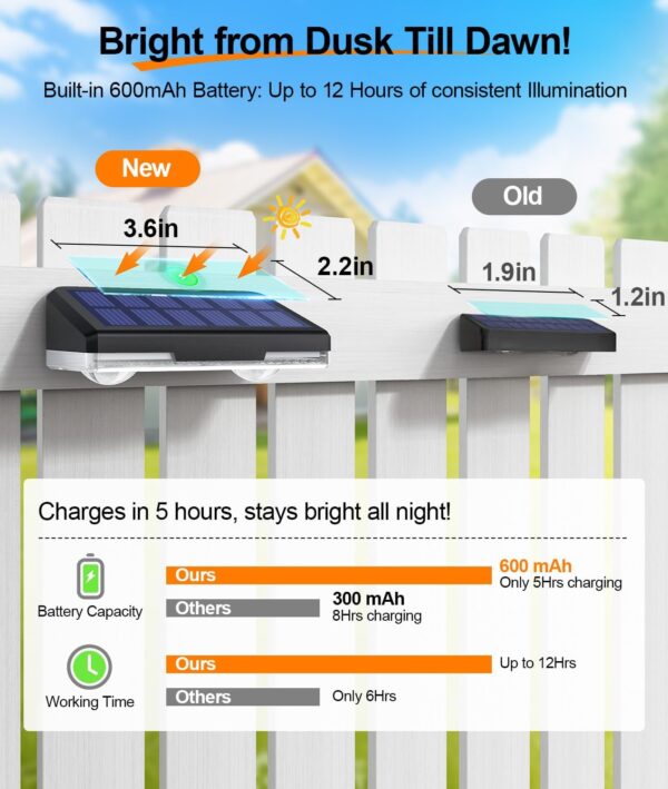 【Upgrade】 Solar Fence Lights Outdoor Waterproof LED [IP65, 3 Lighting Modes, 60LM Ultra-Bright], Fence Lights Solar Powered Outdoor Decor for Patio Backyard, Step, Stair Railings & Deck (16Pack) - Image 6