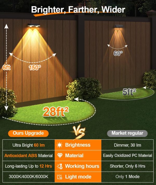 【Upgrade】 Solar Fence Lights Outdoor Waterproof LED [IP65, 3 Lighting Modes, 60LM Ultra-Bright], Fence Lights Solar Powered Outdoor Decor for Patio Backyard, Step, Stair Railings & Deck (16Pack) - Image 2